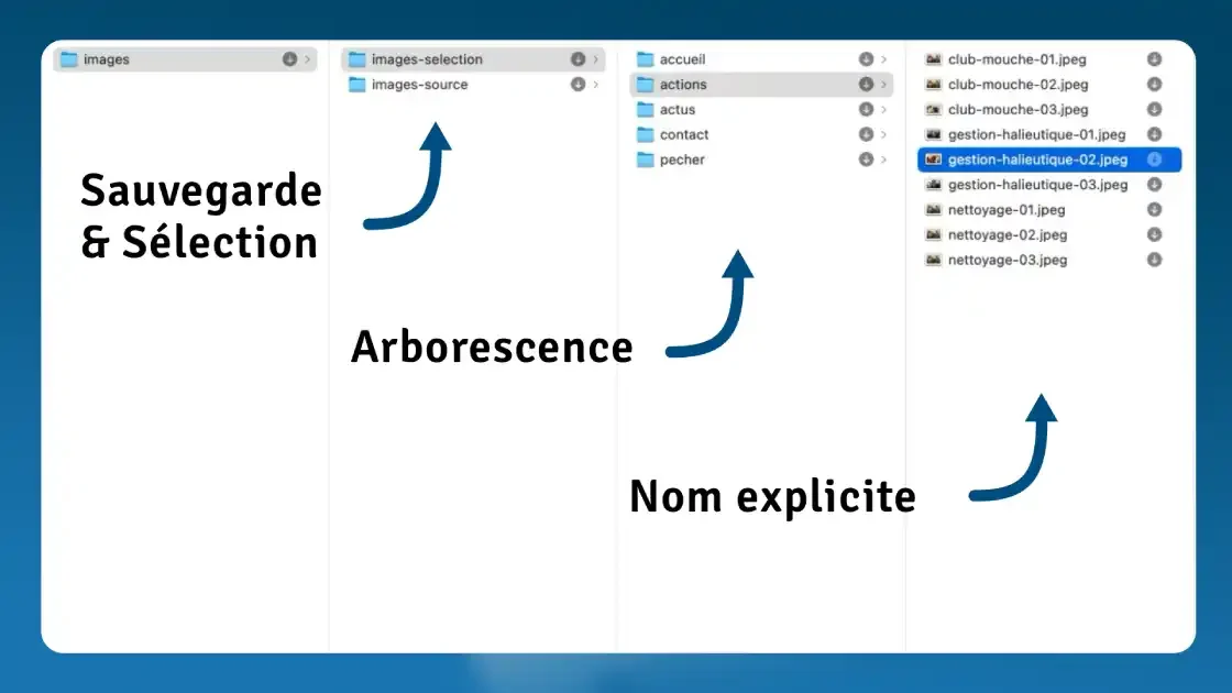 Gestion des fichiers images
